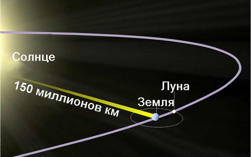 Скорость расширения Вселенной растёт — галактики разлетаются всё быстрее из-за тёмной энергии.