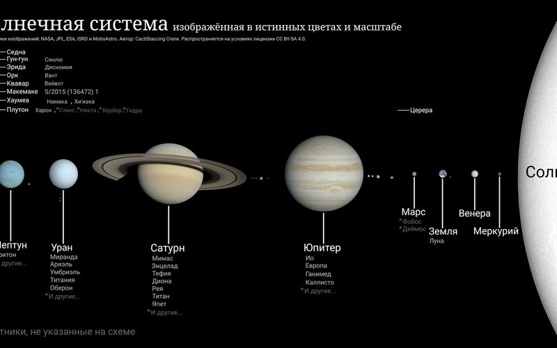 В системе счисления по основанию φ (золотое сечение) можно писать целые числа без цифры 0.