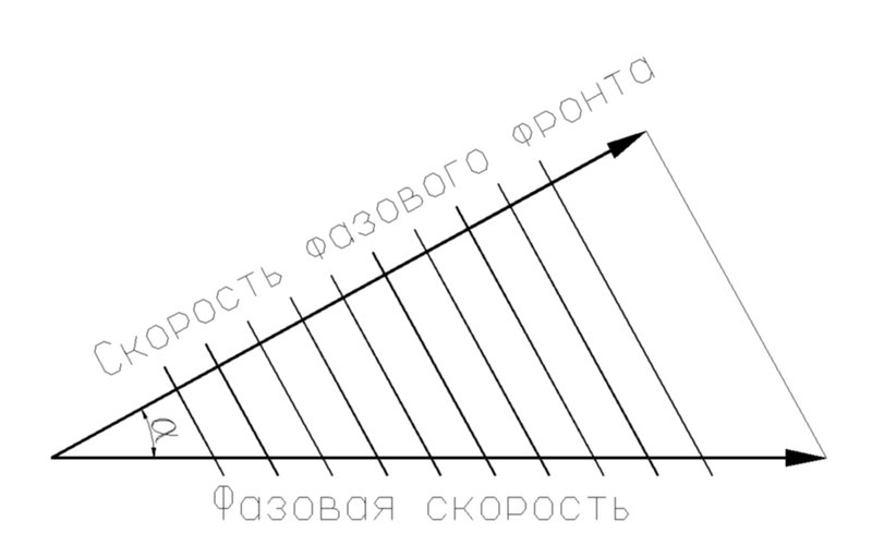 Фазовые метаматериалы искривляют свет на 180°, создавая иллюзию невидимости без плащей Гарри Поттера