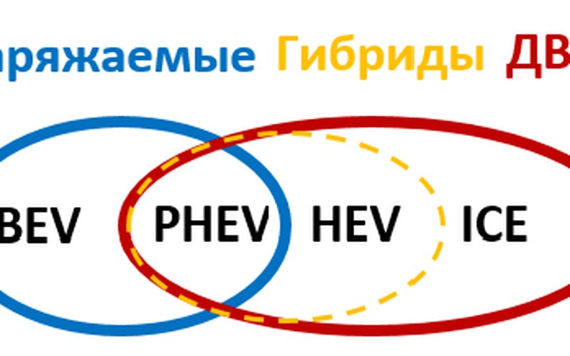 Гибридные перовскиты поглощают 80% света в слое толщиной 500 нм и преобразуют его в электричество с 