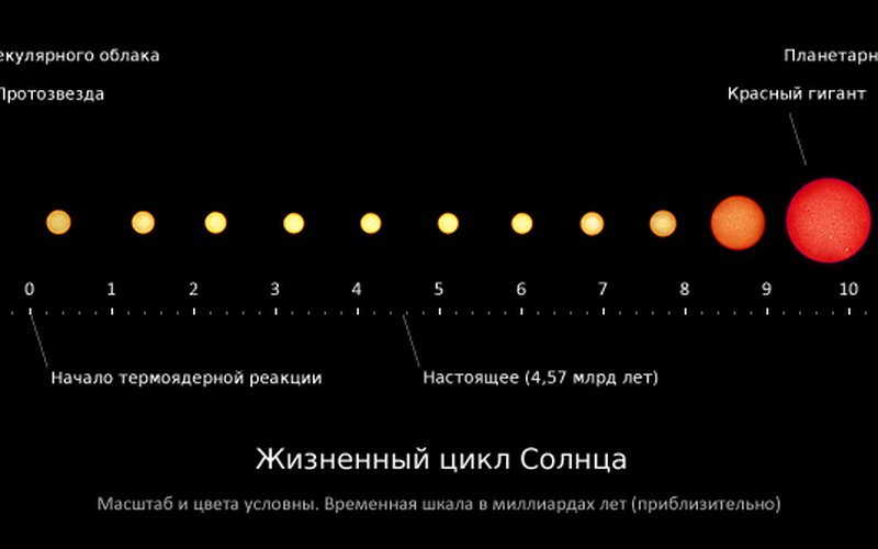 Нейтронные звёзды настолько плотны, что чайная ложка их вещества весит 6 миллиардов тонн.