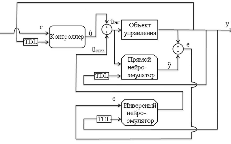 Нейросетевой алгоритм DeepMind AlphaFold предсказал структуру всех 200 млн белков за несколько месяц