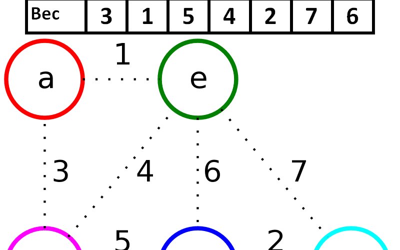 Алгоритм OpenAI o1 решает сложные математические задачи лучше, чем PhD студенты некоторых университе